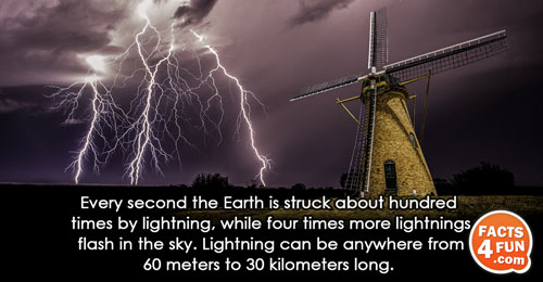 Every second the Earth is struck about hundred times by lightning, while four times more lightnings