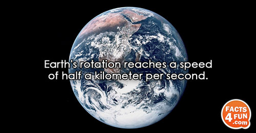 
Earth's rotation reaches a speed of half a kilometer per second.
