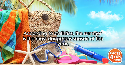 
According to statistics, the summer is the most dangerous season of the year.