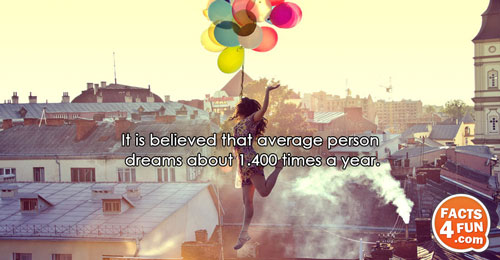 It is believed that average person dreams about 1.400 times a year.