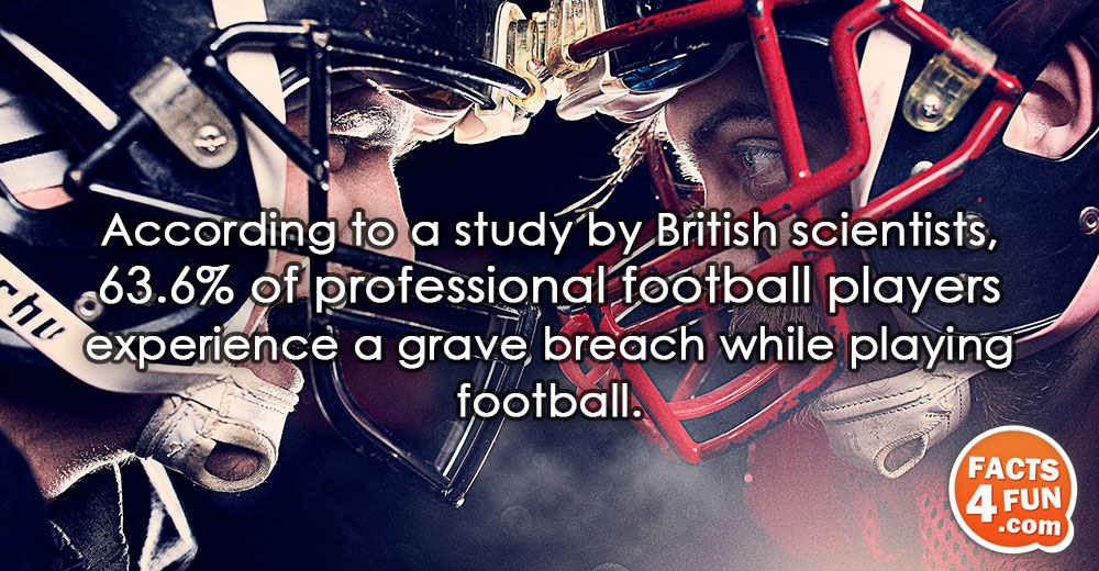 
According to a study by British scientists, 63.6% of professional football players experience a grave breach