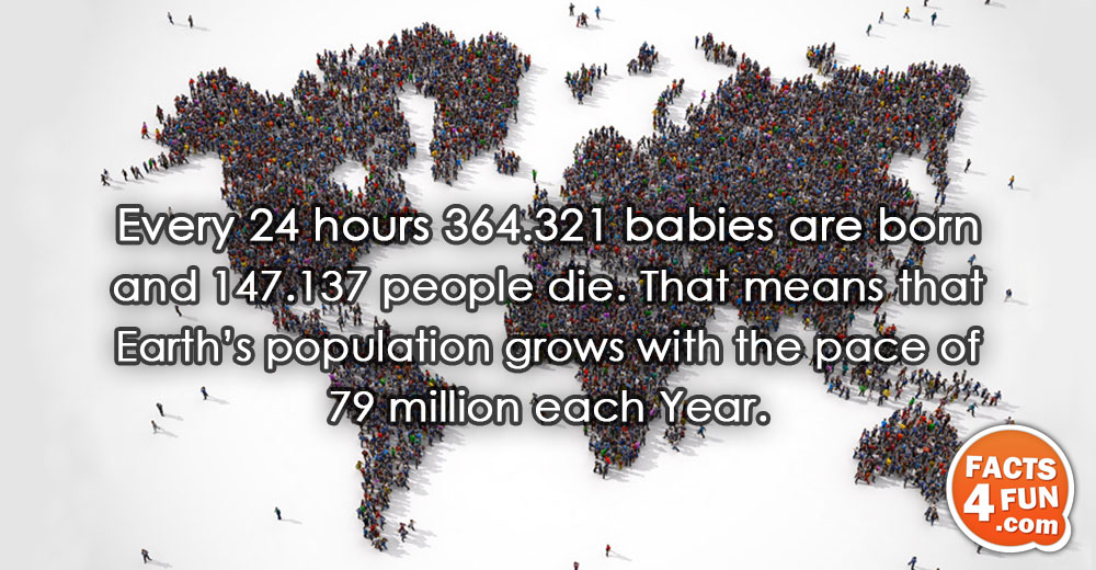 
Every 24 hours 364.321 babies are born and 147.137 people die. That means that Earth’s population