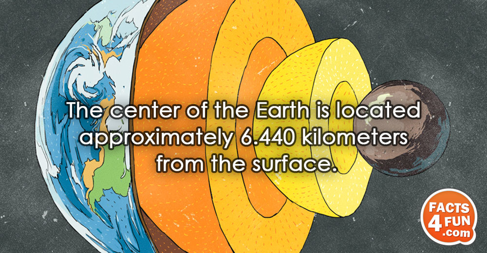 The center of the Earth is located approximately 6.440 kilometers from the surface.