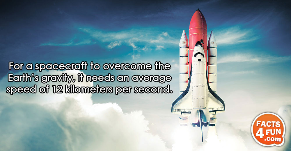 For a spacecraft to overcome the Earth’s gravity, it needs an average speed of 12 kilometers