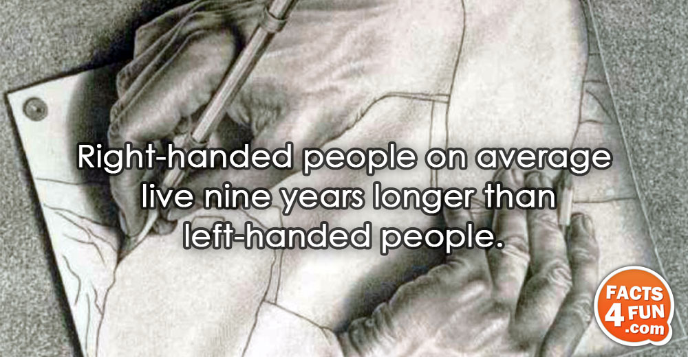 Right-handed people on average live nine years longer than left-handed people.